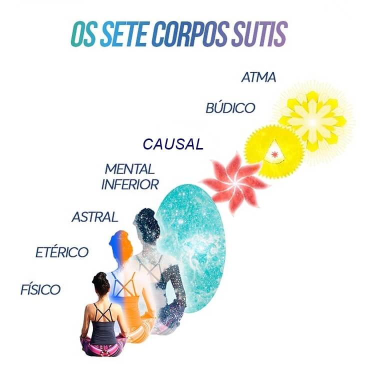 Os 7 Corpos Espirituais: Uma Jornada de Autoconhecimento e Elevação